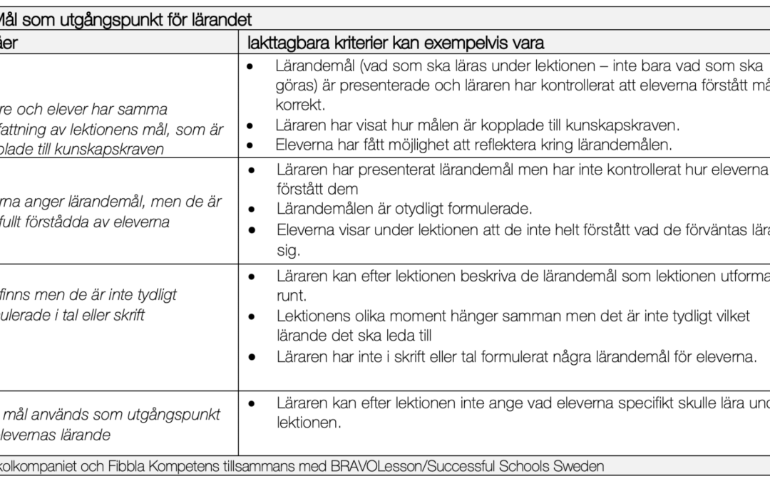 Sveriges lärares viktigaste utvecklingsområde