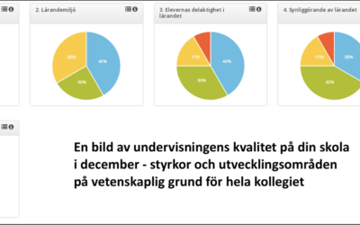 För skolledare som vill lämna ”det känns som att undervisningen har blivit bättre” bakom sig