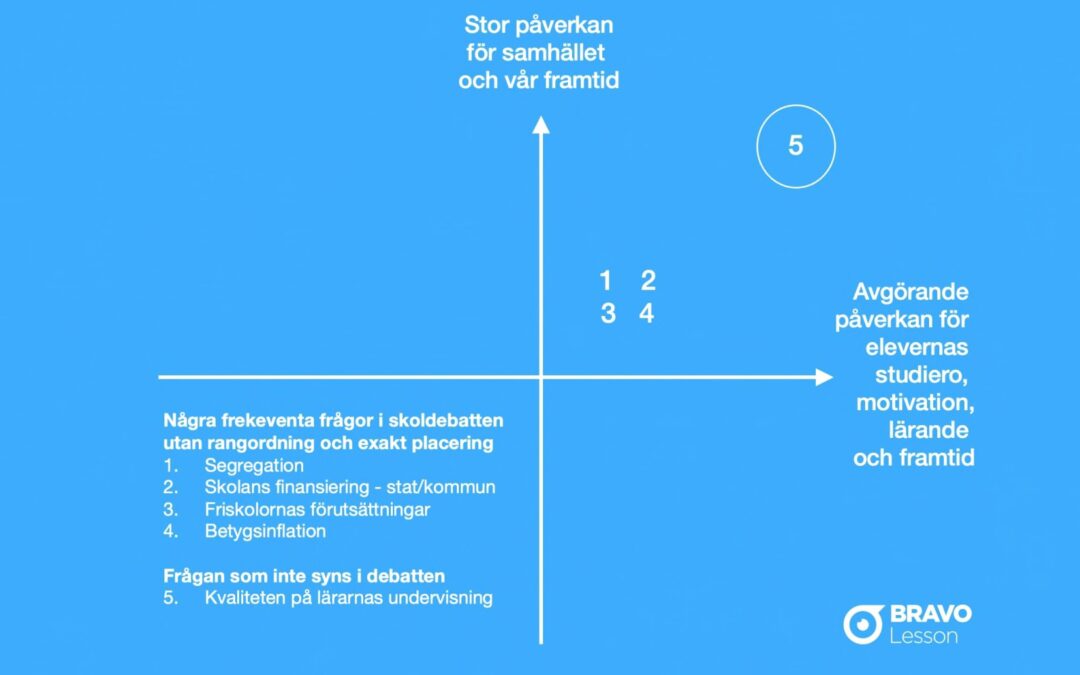 Inför Almedalen – skoldebatten pågår medan fokus nu flyttas till en viktigare fråga inför framtiden