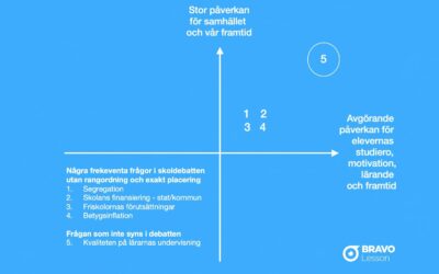 Inför Almedalen – skoldebatten pågår medan fokus nu flyttas till en viktigare fråga inför framtiden