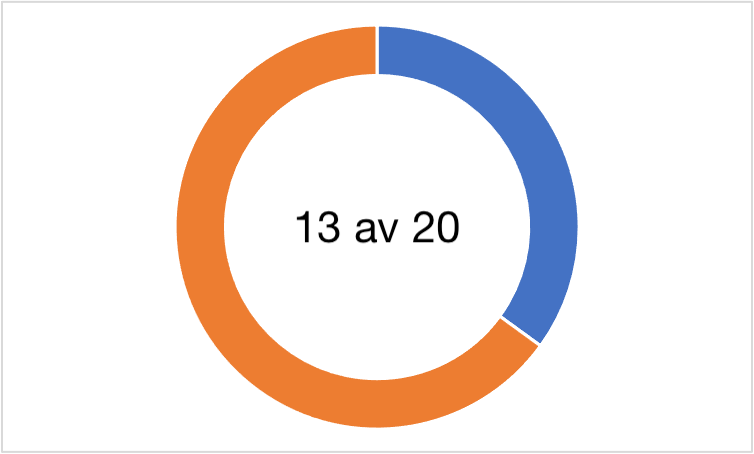 Diagram 3.2