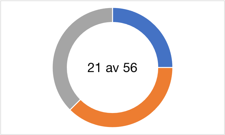 Diagram 4.2