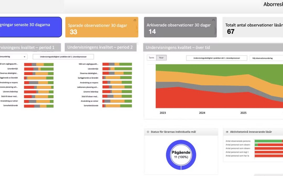 Skolchefens frågor till rektor under kvalitetsdialog 2.0 – här är frågorna och verktyget