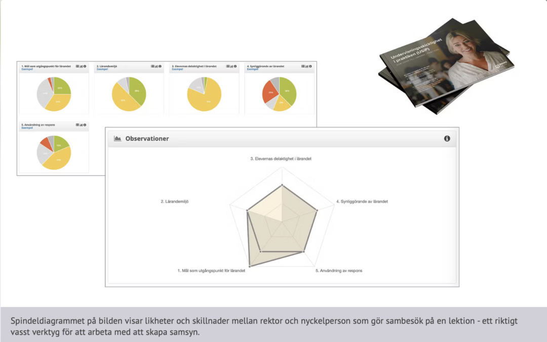 Så har man förberett för undervisningsutveckling på Drottning Blankas Gymnasieskola i Jakobsberg