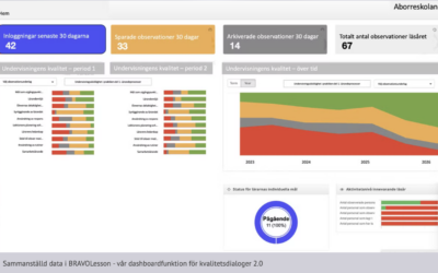 Webbinarium för skolchefer: Insamlade data om undervisningens kvalitet – så ser den ut och så använder du den
