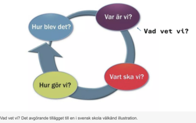 NYHET! Utbildning för skolchefer – så leder du utveckling av undervisningens kvalitet med data för mer lärande i varje klassrum